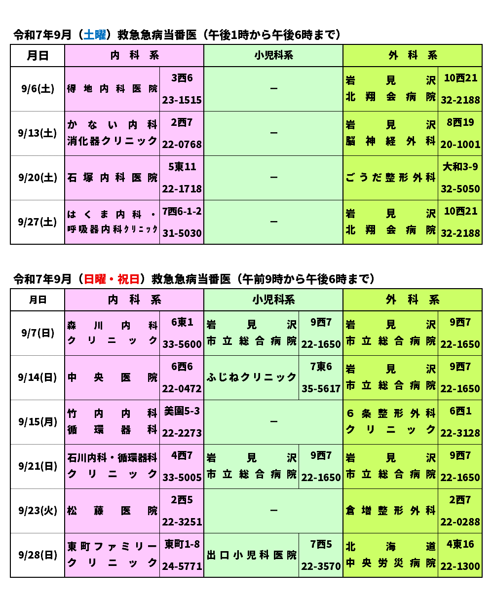 令和7年09月救急急病当番医