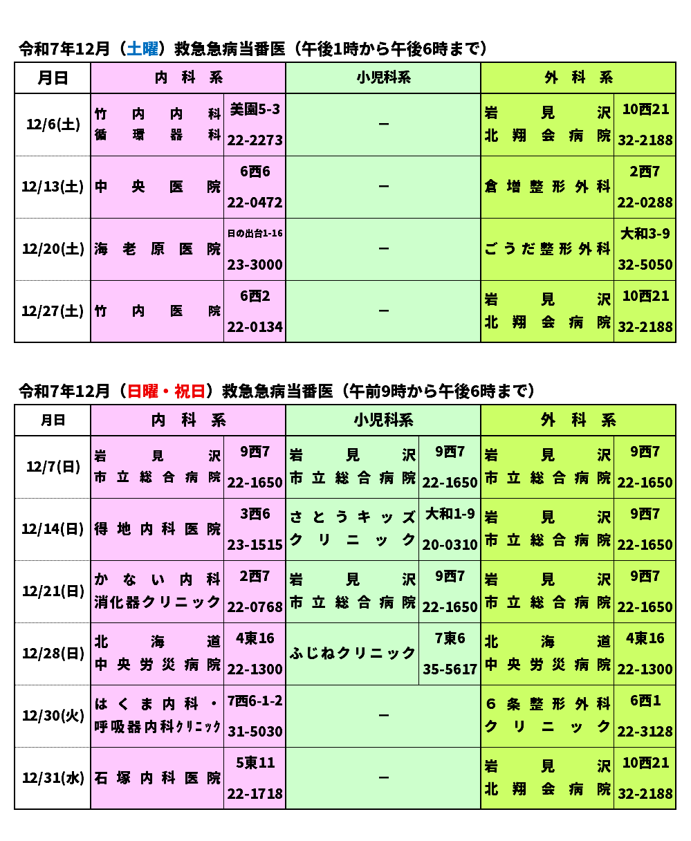 令和7年12月救急急病当番医